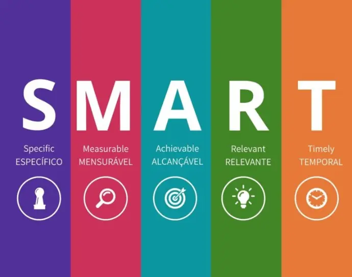 Estrategia Digital Personalizada